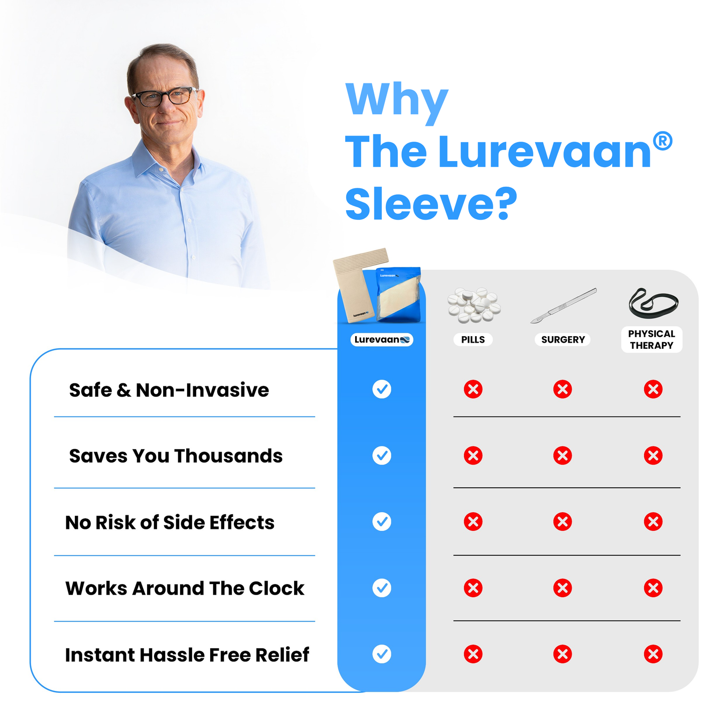 Lurevaan® Compression Shoulder Sleeve