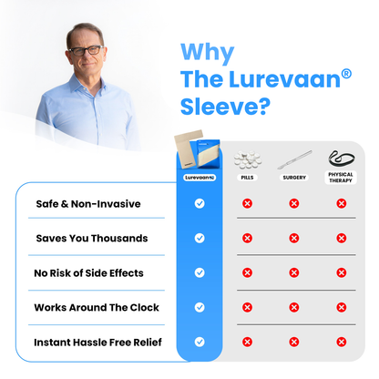 Lurevaan® Compression Shoulder Sleeve